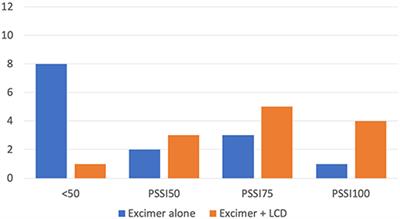 308-nm Excimer Lamp vs. Combination of 308-nm Excimer Lamp and 10% Liquor Carbonis Detergens in Patients With Scalp Psoriasis: A Randomized, Single-Blinded, Controlled Trial